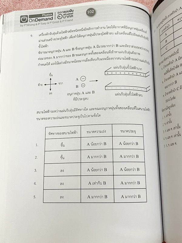 ► A-Level◄ หนังสือติวออนดีมานด์ Upskill ตะลุยโจทย์ฟิสิกส์ A-Level มีโจทย์ข้อสอบปีเก่าๆเยอะมาก จดบางหน้า จดละเอียด ไม่มีเฉลย