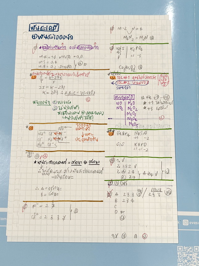 ►หนังสือกวดวิชา อ.อุ๊ เคมี◄ หนังสือกวดวิชา อ.อุ๊ อุไรวรรณ ศิวะกุล วิชาเคมี Entrance ครบเซ็ทเล่ม 1-5 สรุปเนื้อหาระดับชั้น ม.ปลาย ม.4-5-6 ทั้งหมด เนื้อหายากลึกถึงเตรียมตัวสอบเข้ามหาวิทยาลัย มีโจทย์ข้อสอบและข้อสอบจริงประจำบท มีเฉลยและเฉลยอย่างละเอียด มีเทคนิ