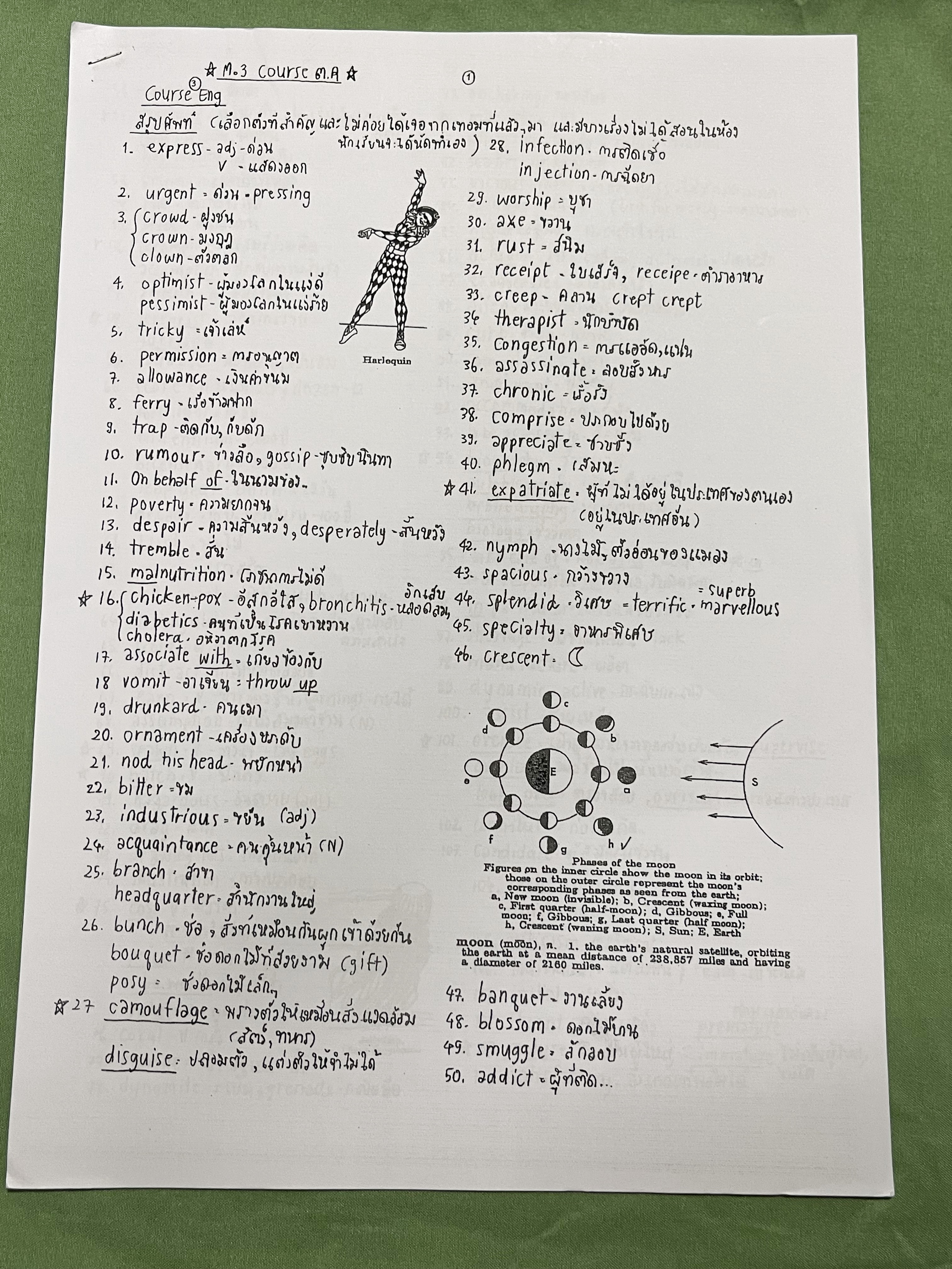 ►ชีทครูถ้วย◄ ชีทวิชาภาษาอังกฤษครูถ้วย ม.ต้น – เข้าเตรียมอุดม เป็นชีทฉบับจริงที่แจกในคอร์สเรียน ไม่ใช่ชีทซีร็อก เป็นชีทกระจายๆกองใหญ่รวมทั้งหมดมากกกว่า 100 ชุด มีทั้งแบบหนาบางคละกันไป ความหนาทั้งหมดเทียบเท่าหนังสือครูถ้วย 4-5 เล่ม // ในชีทมีสรุปแกรมม่าที่ใ