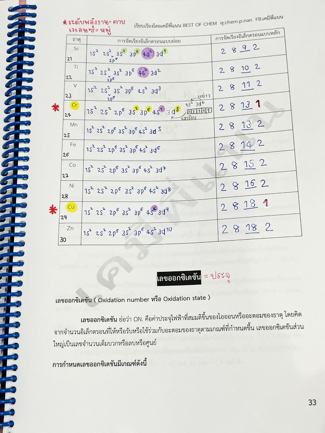 ►เคมีพี่แนน◄ หนังสือเรียนเคมีพี่แนน Entrance เล่ม1-3 มีสรุปเนื้อหาระดับชั้นม.ปลายทั้งหมด ครอบคลุมเนื้อหาระดับชั้นม.4-5-6 มีโจทย์ข้อสอบประจำบท โจทย์ 9 วิชาสามัญ รวมถึงโจทย์ข้อสอบ NETSAT เล่ม1-2 จดครบเกือบทั้งเล่ม จดละเอียด เล่ม3 จดบางหน้า จดละเอียด ไม่มีเฉ