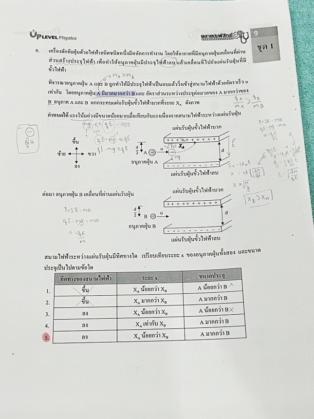 ►คลายปมฟิสิกส์◄ หนังสือกวดวิชาฟิสิกส์ โรงเรียนกวดวิชา Step-by-Step Physics ตะลุยโจทย์ Mock Exam A-Level มีโจทย์ข้อสอบและแนวข้อสอบเพื่อเตรียมตัวสอบ A-Level ฟิสิกส์ มีโจทย์ทั้งแบบปรนัยและอัตนัย จดครบเกือบทั้งเล่ม จดละเอียด หนังสือเล่มหนาใหญ่ หนังสือใส่ปกสัน