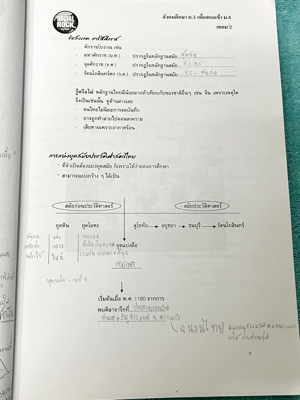 ►สังคมครูน็อค◄ หนังสือเรียนพิเศษ วิชาสังคมม.3 เทอม 2 เพื่อสอบเข้า ม.4 ในส่วนของเนื้อหาจดครบเกือบทั้งเล่ม จดละเอียดด้วยดินสอและปากกาสี มีจดเทคนิคลัด และเนื้อหาที่อาจารย์สอนเพิ่มเติม แบบทดสอบทำไปบางข้อ และไม่มีเฉลย ในหนังสือมีเน้นจุดที่ควรจำแม่นๆ และมีจุดเก