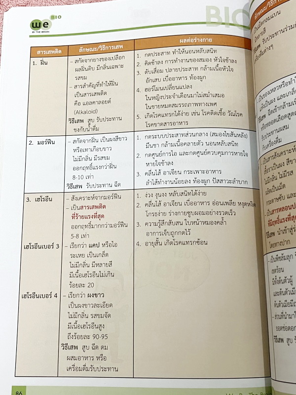 ►We Brain◄ หนังสือวีเบรน Biology For Junior ชีววิทยา ม.ต้น 5 เล่ม สรุปเนื้อหาระดับชั้นม.1-ม.3 มีโจทย์แบบทดสอบประจำบท เนื้อหาบางจุดที่เว้นไว้ให้เติมเอง จดบางหน้า จดละเอียด ไม่มีเฉลย หนังสือสภาพแทบใหม่เอี่ยม หนังสือพิมพ์สีสวยงาม
