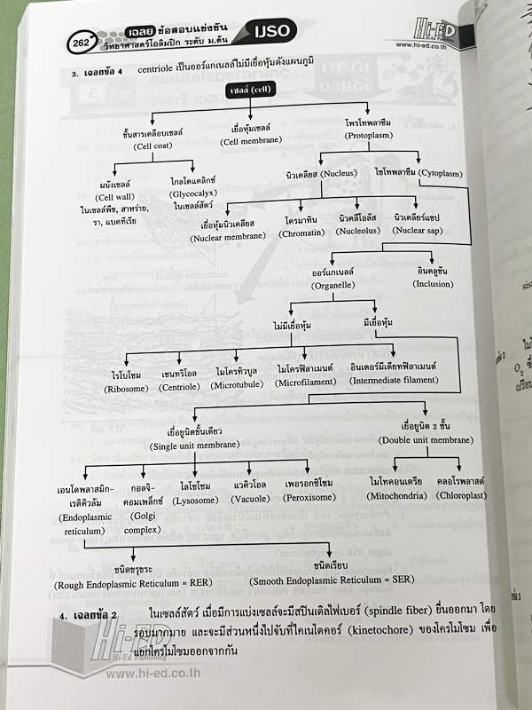 ►สอบ สอวน.◄ ดร.สมาน แก้วไวยุทธ คู่มือเตรียมสอบแข่งขัน สอวน. IJSO วิทยาศาสตร์โอลิมปิก (ฟิสิกส์ เคมีชีววิทยา) ระดับ ม.ต้น ฉบับปรับปรุงใหม่ เพื่อเตรียมตัวสอบเเข่งขันวิทยาศาสตร์ ระดับ ม.ต้น เตรียมสอบคัดเลือกเข้าเรียนต่อระดับชั้น ม.4โรงเรียนเตรียมอุดม โรงเรียน