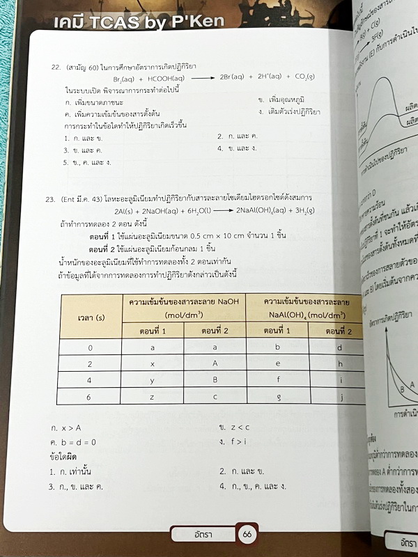 ►เคมีพี่เคน◄ Set หนังสือเรียนพิเศษ Ondemand เคมี TCAS ครบเซ็ท 5 เล่ม สรุปเนื้อหา ม.ปลายทั้งหมดเพื่อเตรียมตัวสอบเข้ามหาวิทยาลัย มีโจทย์ประจำบท และไม่มีเฉลย ในหนังสือมีเขียนบางหน้า หนังสือเล่มหนาใหญ่มากทั้งเซ็ท * เล่ม 1 มีรอยตัดมุมเล็กน้อย *