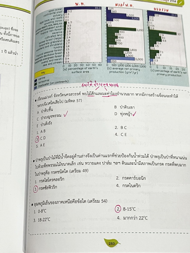 ►สอบเข้ากำเนิดวิทย์,มหิดล,เตรียมอุดม◄ หนังสือกวดวิชาออนดีมานด์ พี่วิเวียน ติวเข้มเนื้อหาชีววิทยา สอบเข้าเตรียมอุดม มหิดล กำเนิดวิทย์ และโรงเรียนแข่งขันสูง มีสรุปเนื้อหาและโจทย์แบบฝึกหัดประจำบท เนื้อหาตีพิมพ์สมบูรณ์ โจทย์มีความยากระดับ Advanced เหมาะสำหรับ