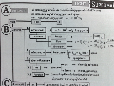 หนังสือออนดีมานด์ ฟิสิกส์ ม.ต้น กลุ่มไฟฟ้าและอิเล็กทรอนิกส์ พร้อมเฉลย