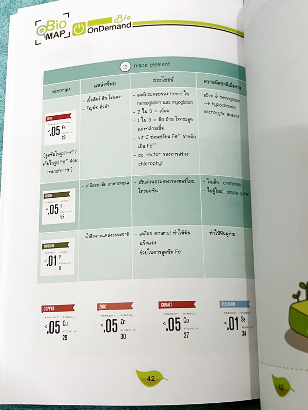 ►หนังสือสรุปชีววิทยา◄ หนังสือกวดวิชา Ondemand ออนดีมานด์ พี่วิเวียน นพ.วีรวัช Biomap ชีววิทยาเล่ม 1+2 สรุปเนื้อหาวิชาชีววิทยาระดับชั้น ม.ปลายทั้งหมด ครอบคลุมเนื้อหาตั้งแต่ชั้น ม.4-5-6 เนื้อหาลึกถึงสอบเข้ามหาวิทยาลัย เนื้อหาตีพิมพ์สมบูรณ์ หนังสือพิมพ์สีสวย