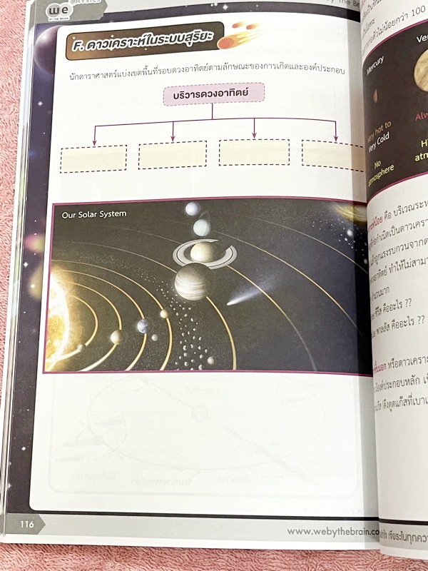 ►วีเบรน◄ หนังสือกวดวิชา We Brain วิทยาศาสตร์ ม.ต้น Earth Astronomy And Space โลกดาราศาสตร์ และอวกาศ สรุปเนื้อหา มีโจทย์ประจำบท หนังสือไม่มีรอยขีดเขียน ไม่มีเฉลย หนังสือพิมพ์สีสวยงาม น่าอ่านมาก