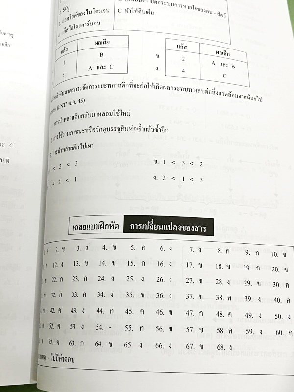 ►หนังสือเคมี ม.ต้น◄ หนังสือเรียนเคมี อ.อุ๊ ม.ต้น เล่มหนังสือเรียน สรุปเนื้อหาวิชาเคมีระดับชั้น ม.ต้น ครอบคลุมเนื้อหา ม.ต้นทั้งหมด ตั้งแต่ระดับชั้น ม.1-2-3 เนื้อหายากลึกถึงสอบเข้า ม.4 โรงเรียนดัง มีโจทย์แบบฝึกหัดประจำบท ในหนังสือมีจดครบเกือบทั้งเล่ม จดละเอ