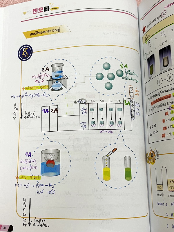 ►A-Level◄ หนังสือกวดวิชาออนดีมานด์ Upskill อัพสกิลเคมี A-Level เล่ม 1-2 ในหนังสือมีสถิติการออกข้อสอบเคมีสามัญย้อนหลังตามหลักสูตร สสวท. มีสรุปเนื้อหาสำคัญทั้งหมดที่ต้องใช้เตรียมสอบ ม.ปลาย A-Level // เล่ม1 จดบางหน้าจดละเอียด เล่ม 2 เป็นเล่มตะลุยโจทย์ข้อสอบป