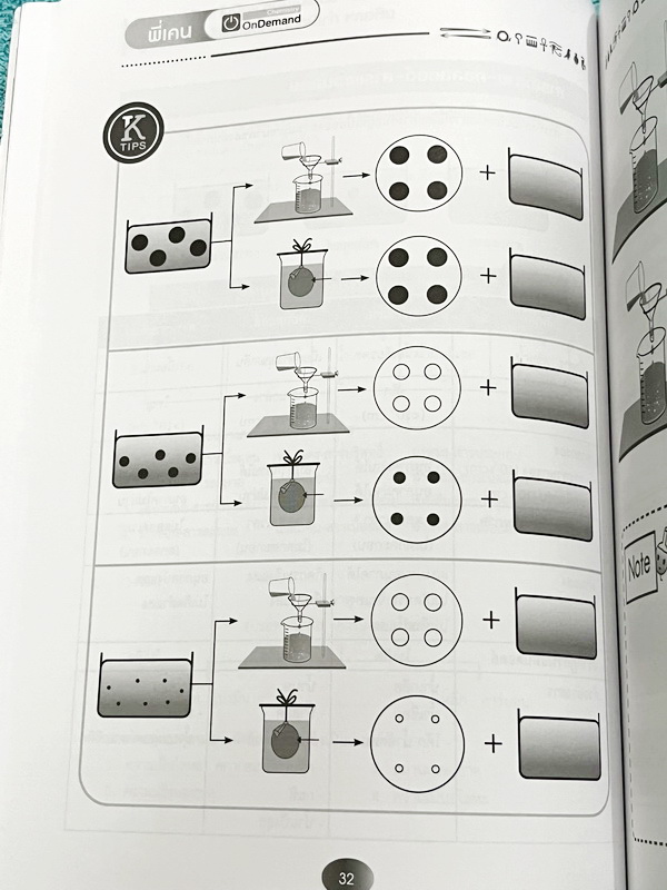 ►สอบเข้าเตรียมอุดม,สอบเข้ามหิดล,สอบเข้ากำเนิดวิทย์◄ หนังสือกวดวิชา ปกใหม่ Ondemand พี่เคนออนดีมานด์ ติวเข้มเนื้อหาเคมีเข้าเตรียม มหิดล กำเนิดวิทย์ และโรงเรียนแข่งขันสูง ในหนังสือมีสรุปเนื้อหาและโจทย์แบบฝึกหัดประจำบท อาจารย์มีเน้นจุดสำคัญที่ควรจำให้ได้ก่อน