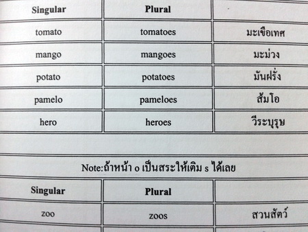 หนังสือกวดวิชา Cadet-tutor เตรียมทหาร อังกฤษห้อง C,D อ.อีฟ