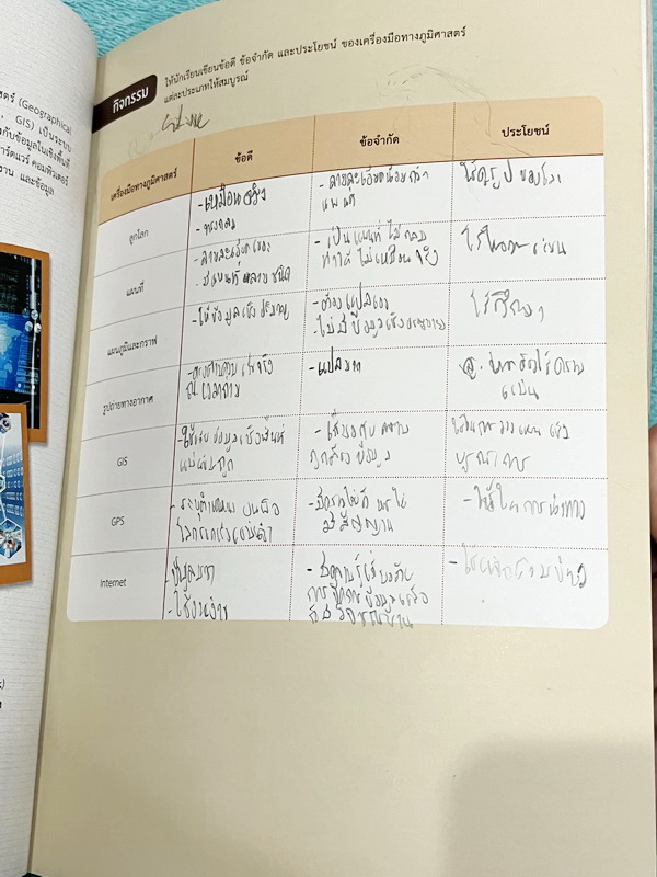 ►สาธิตจุฬา◄ หนังสือเรียน ร.ร.สาธิตจุฬาลงกรณ์มหาวิทยาลัย ฝ่ายมัธยม ม.3 เล่ม 1 วิชาสังคมศึกษา ศาสนาและวัฒนธรรม มีสรุปเนื้อหาและโจทย์แบบฝึกหัด มีจดเล็กน้อย ไม่มีเฉลย หนังสือพิมพ์สีสวยงามทั้งเล่ม กระดาษอาร์ทมัน อย่างดีทั้งเล่ม