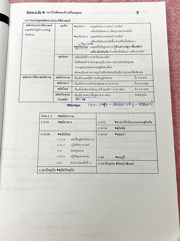 ►อ.ชัย สังคม◄ หนังสือกวดวิชา เจาะใจสังคมเข้าเตรียมอุดม สรุปเนื้อหาวิชาสังคมศึกษาระดับชั้นม.ต้น ม.1-2-3 ทั้งหมด เนื้อหาตีพิมพ์สมบุรณ์ทั้งเล่ม มีตารางเปรียบเทียบเนื้อหาสาระต่างๆทำให้เห็นภาพรวมง่าย ด้านหลังหนังสือมีสรุปประเด็นสำคัญแตกย่อยเป็นข้อๆ ทำให้อ่านง่