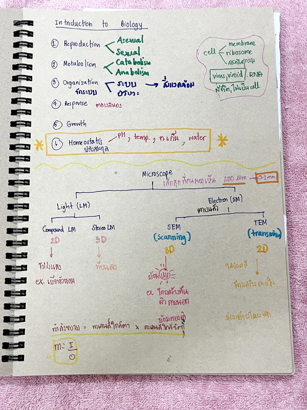 ►Eureka◄ หนังสือกวดวิชาชีววิทยา ม.ปลาย อ.เอกฤทธิ์ ยูเรก้า + สมุดโน้ตในคอร์สเรียน 1 เล่ม ในหนังสือเน้นภาพสี กราฟ ตาราง และแผนภาพเกี่ยวกับวิชาชีววิทยาในระดับชั้น ม.ปลายรวมทุกบท ส่วนใหญ่ใช้ภาษาอังกฤษ และภาษาละตินประกอบคำอธิบาย หนังสือเล่มหนาใหญ่ มีน้ำหนัก พิ