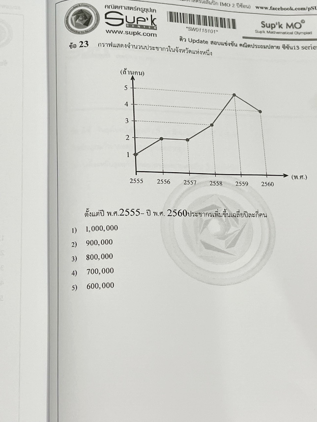 ►ครูซุปเคสตรีวิทย์ GIFTED◄ หนังสือเรียนพิเศษ ติว Update ข้อสอบเข้าม.1 สตรีวิทย์ GIFTED มีโจทย์ที่อาจารย์เก็งไว้ 24 ข้อ เหมาะสำหรับเด็กที่เตรียมตัวสอบเข้าม.1 สตรีวิทย์ หนังสือไม่มีรอยขีดเขียน ไม่มีเฉลย