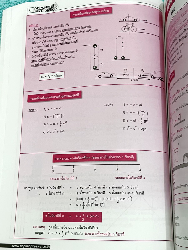 ►หนังสือฟิสิกส์ ม.ต้น◄ หนังสือกวดวิชา อ.ประกิตเผ่า แอพพลายฟิสิกส์ ตะลุยโจทย์ฟิสิกส์ ม.ต้น เนื้อหาตีพิมม์สมบูรณ์ครบทุกบท อาจารย์มีสอดแทรกเทคนิคลัดและมีบอกเคล็ดลับการทำโจทย์ ด้านหลังมีโจทย์ข้อสอบ ในหนังสือจดครบเกือบทั้งเล่ม จดละเอียด มีจดเทคนิคลัดและหลักการ