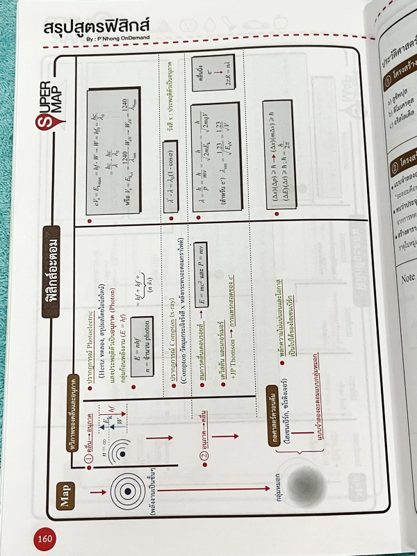 ►หนังสือสรุป ม.ปลาย◄ หนังสือกวดวิชา Ondemand พี่โหน่ง Super Map สรุปวิชาฟิสิกส์ชั้น ม.ปลาย AI Version มีสรุปเนื้อหาวิชาฟิสิกส์ระดับชั้น ม.4-5-6 เนื้อหายากลึกถึงเตรียมสอบเข้ามหาวิทยาลัย หนังสือพิมพ์สีทั้งเล่ม มีเขียนเล็กน้อย เนื้อหาตีพิมพ์สมบูรณ์ทั้งเล่ม ม