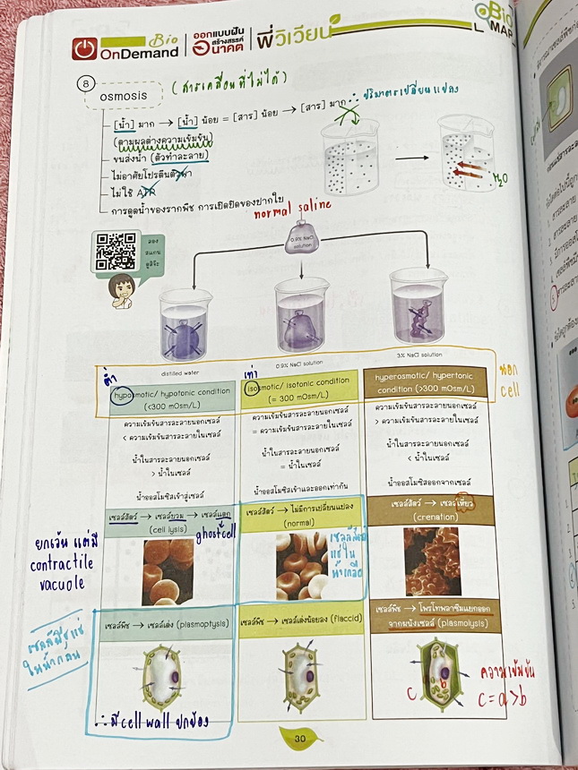 ►สอบเข้ากำเนิดวิทย์,มหิดล,เตรียมอุดม◄ หนังสือกวดวิชาออนดีมานด์ พี่วิเวียน ติวเข้มเนื้อหาชีววิทยา สอบเข้าเตรียมอุดม มหิดล กำเนิดวิทย์ และโรงเรียนแข่งขันสูง มีสรุปเนื้อหาและโจทย์แบบฝึกหัดประจำบท เนื้อหาตีพิมพ์สมบูรณ์ โจทย์มีความยากระดับ Advanced เหมาะสำหรับ