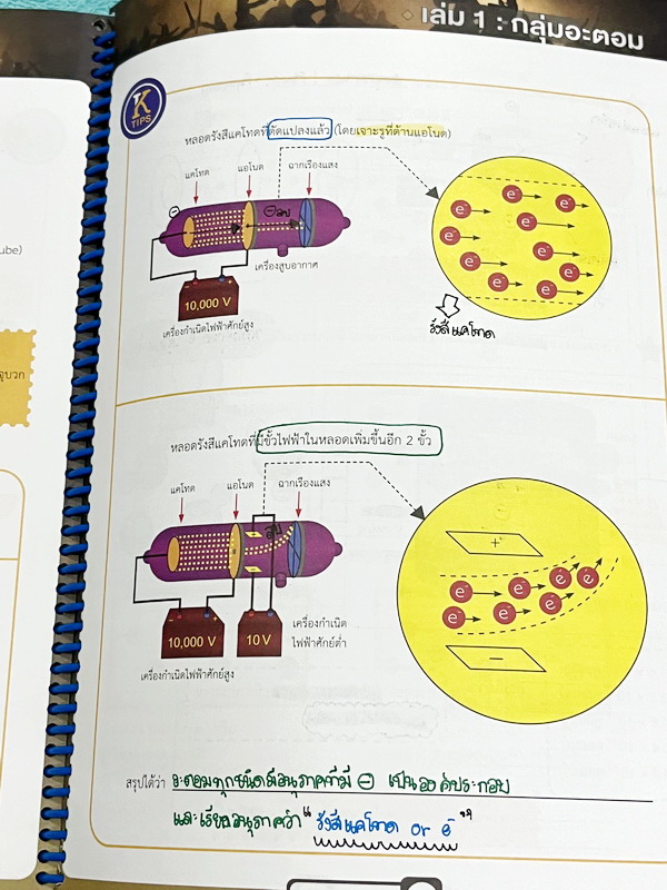 ►เคมีพี่เคน◄ Set หนังสือเรียนพิเศษ Ondemand เคมี TCAS ครบเซ็ท 5 เล่ม สรุปเนื้อหา ม.ปลายทั้งหมดเพื่อเตรียมตัวสอบเข้ามหาวิทยาลัย มีโจทย์ประจำบท และไม่มีเฉลย ในหนังสือมีเขียนบางหน้า หนังสือเล่มหนาใหญ่มากทั้งเซ็ท * เล่ม 1 มีรอยตัดมุมเล็กน้อย *