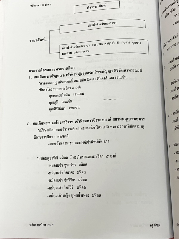 ►อ.ลำพูน◄ คอร์สหลักภาษาไทย ม.ต้น เล่ม 1ปูพื้นสำหรับ ม.1 - ม.3 มีสรุปเนื้อหา สูตรลับเทคนิคลัด จุดสังเกตต่างๆที่ต้องระวังมากมาย อ่านแล้วนำไปใช้ได้เลย พร้อมแนวข้อสอบที่มักออกสอบบ่อยๆ และตัวอย่างข้อสอบเข้าเตรียม จดบางหน้า จดละเอียด ไม่มีเฉลย
