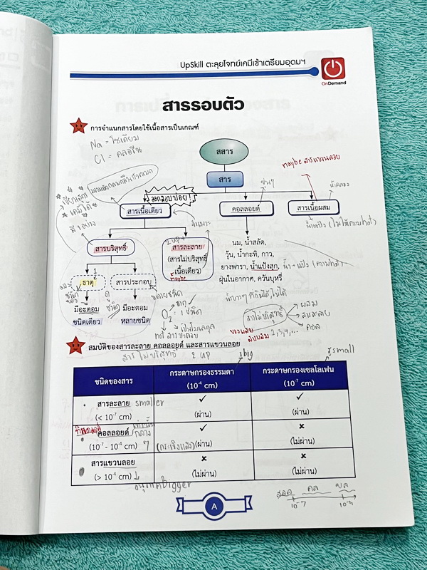 ►สอบเข้าเตรียมอุดม◄ หนังสือกวดวิชา Ondemand พี่เคนออนดีมานด์ Upskill ตะลุยโจทย์เคมีเข้าเตรียมอุดม + ไฟล์เฉลย ด้านหน้ามีสรุปสูตรที่จำเป็นสั้นๆกระชับ ในหนังสือมีโจทย์รวมทั้งหมด 15 ชุด มีจดครึ่งเล่ม จดละเอียด // มีไฟล์เฉลยละเอียดบางข้อส่งให้ต่างหาก อาจารย์มี