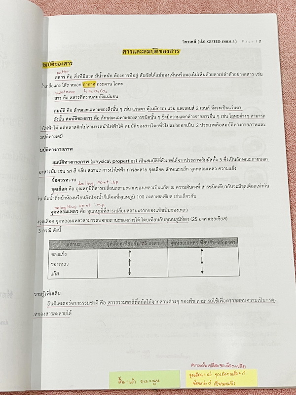 ►สอบเข้าม.1◄ หนังสือกวดวิชาครูพจน์ Gifted วิทยาศาสตร์เนื้อหาเคมีเล่ม1-2 ห้องกิ๊ฟเต็ดโค้งสุดท้าย ป.6 มีสรุปเนื้อหา โจทย์แบบทดสอบ และข้อสอบ โจทย์มีความยากเข้มข้นระดับ Advaned มีความยากลึกถึงเตรียมตัวสอบเข้า ม.1 ร.ร.ดัง จดเฉลยครบเกือบทั้งหมด โจทย์บางข้อไม่ได