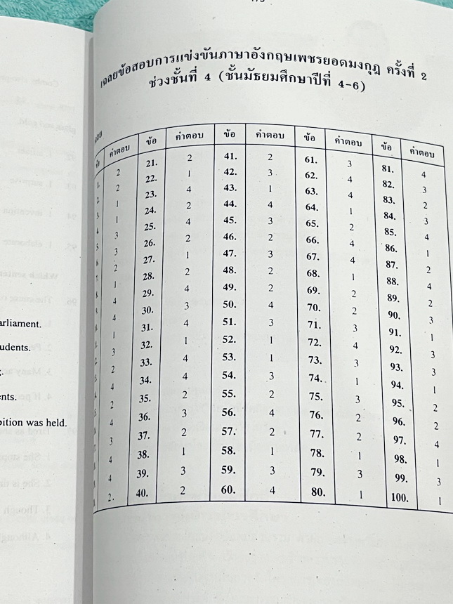 ►หนังสือเพชรยอดมงกุฎ◄ หนังสือสอบเพชรยอดมงกุฎ ระดับชั้นประถม 1-6 รวมข้อสอบวิชาภาษาอังกฤษเพชรยอดมงกุฎ ครั้งที่ 1-2 ปีพ.ศ. 2549-2550 พร้อมเฉลยครบทุกข้อ พร้อมเฉลยครบทุกข้อ หนังสือไม่มีรอยขีดเขียน