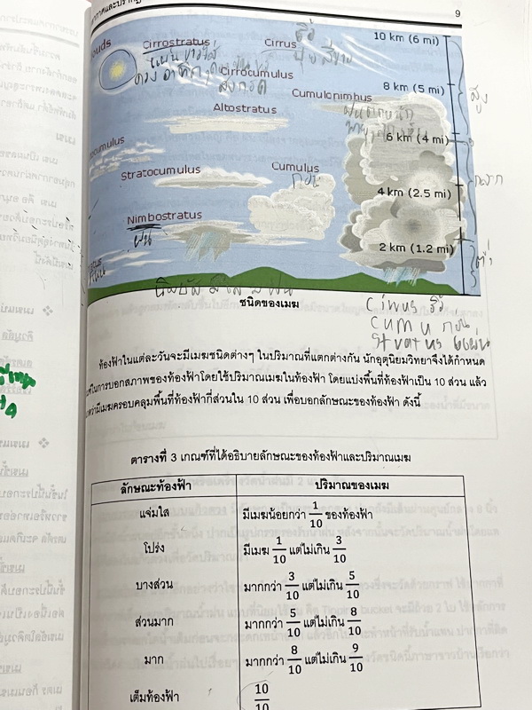 ►หนังสือเรียน ม.ต้น◄ Eureka อ.วินัย โลกและบรรยากาศ ม.ต้น สรุปเนื้อหาทั้งหมด เนื้อหาครอบคลุมระดับชั้น ม.1-2-3 เนื้อหายากลึกถึงสอบเข้า ม.4 โรงเรียนดัง มีตัวอย่างข้อสอบเข้าสถาบันต่างๆและแบบทดสอบประจำบท มีจดเฉลยบางข้อ
