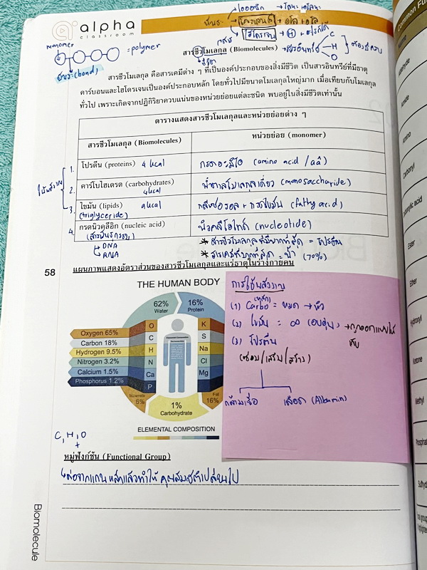 ►Alpha Classroom◄ หนังสือกวดวิชาชีววิทยา ม.4 มีสรุปเนื้อหา โจทย์ประจำบท และเฉลยท้ายบทครบทุกบท อาจารย์รวบรวมโจทย์จากหลายแหล่งที่มา เช่นโจทย์ข้อสอบเข้ามหาวิทยาลัย ข้อสอบแบบเรียนกระทรวงศึกษาธิการ ในหนังสือจดบางหน้า จดละเอียด