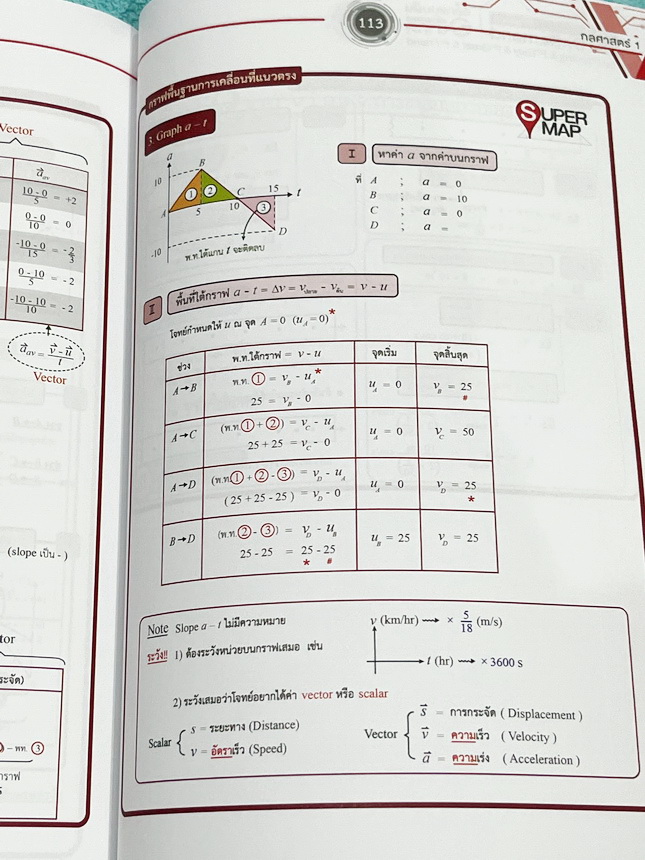 ►ออนดีมานด์◄ หนังสือกวดวิชาฟิสิกส์ปี 67-68 ครูพี่โหน่ง พี่เตย พี่เกรท V-Series 7 เล่ม มีสรุปเนื้อหา + สรุปสูตร Supermap อ่านง่าย เข้าใจเร็ว มีโจทย์ข้อสอบประจำบท มีเฉลยด้านหลังครบทุกข้อ ในหนังสือเล่ม1-2 มีจดบางหน้า จดละเอียด ส่วนเล่ม3-7 ใหม่ไม่มีรอยขีดเขีย