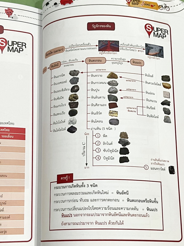 ►หนังสือสรุปฟิสิกส์ ม.ต้น◄ หนังสือเรียนพิเศษพี่โหน่ง ออนดีมานด์ Supermap Junior วิชาฟิสิกส์ม.ต้น AI Version สรุปใจความสำคัญทั้งหมดในวิชาฟิสิกส์ระดับชั้นม.ต้น ม.1-2-3 เนื้อหายากลึกถึงสอบเข้า ม.4 โรงเรียนดัง เหมาะสำหรับทบทวนเนื้อหาเพื่อเตรียมตัวสอบ นอกจากนั