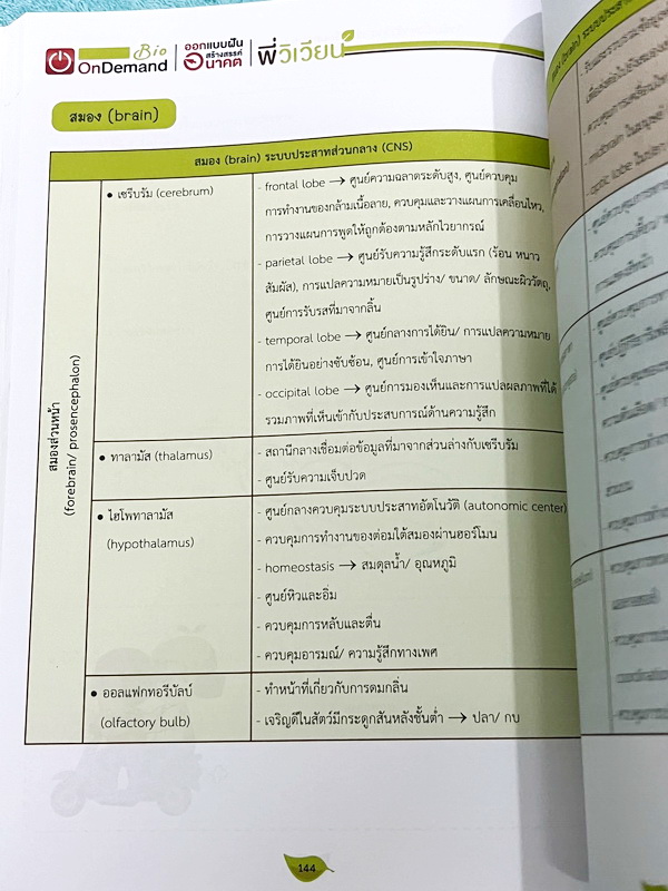 ►สอบเข้ากำเนิดวิทย์, มหิดล,เตรียมอุดม◄ หนังสือกวดวิชาออนดีมานด์ พี่วิเวียน ติวเข้มเนื้อหาชีววิทยา สอบเข้าเตรียมอุดม มหิดล กำเนิดวิทย์ และโรงเรียนแข่งขันสูง มีสรุปเนื้อหาและโจทย์แบบฝึกหัดประจำบท โจทย์มีความยากระดับ Advanced เหมาะสำหรับเด็กที่มีพื้นฐานดี โจ