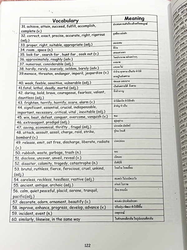 ►สอบเข้าเตรียมอุดม◄ หนังสือเรียนพิเศษ อาจารย์เบนนี่ Benny อังกฤษพิชิตเตรียมอุดมศึกษาและโรงเรียนชั้นนำม.3เข้าม.4 ตะลุยโจทย์ข้อสอบ มีสรุปเนื้อหาแกรมม่าสั้นๆกระชับ มีโจทย์ข้อสอบเข้าโรงเรียนเตรียมอุดมศึกษาและโรงเรียนสองภาษา หนังสือไม่มีรอยขีดเขียน ไม่มีเฉลย
