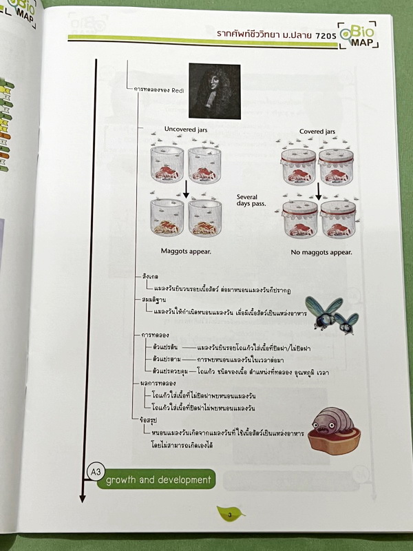 ►ออนดีมานด์◄ พี่วิเวียน หนังสือกวดวิชาคอร์สรากศัพท์ชีววิทยา ม.ปลาย ในหนังสือมีสรุปเนื้อหาสมบูรณ์ มีแยกหมวดคำศัพท์ทางชีววิทยาแบ่งออกเป็น Prefix , Suffix และ Root แบบฝึกหัดไม่มีจด และไม่มีเฉลย มี Update ข้อสอบด้านหลัง หนังสือพิมพ์สีทั้งเล่ม หนังสือหนาเพียงแ