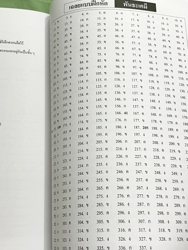 ►หนังสือเคมี อ.อุ๊◄ Set หนังสือเรียนเคมี อ.อุ๊ 3 เล่ม พันธะเคมี โครงสร้างอะตอม ตารางธาตุ มีสรุปเนื้อหา โจทย์แบบฝึกหัด มีเฉลยและเฉลยละเอียดของอาจารย์ จดครบเกือบทั้งเล่ม จดละเอียด