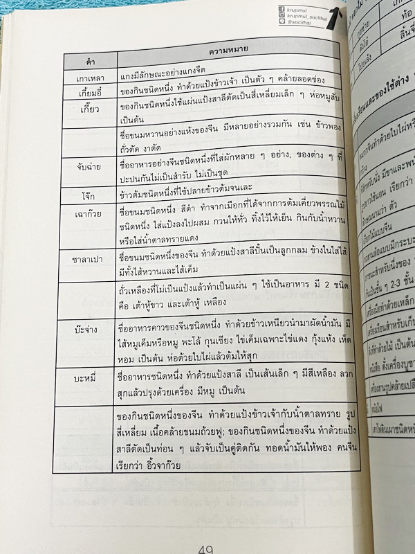 ►ครูพี่หมุย◄ หนังสือกวดวิชาครูพี่หมุย วิชาภาษาไทย Complete ม.3 หลักภาษา สรุปเนื้อหา มีสูตรท่องลับเฉพาะของอาจารย์ มีโจทย์ลับสมอง เนื้อหาและโจทย์ยากลึกถึงเตรียมตัวสอบเข้าม.4 โรงเรียนดัง จดครบเกือบทั้งเล่ม จดละเอียด สำเนา