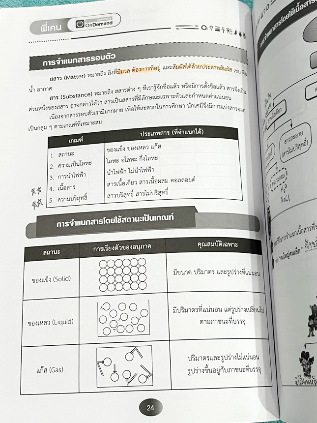 ►สอบเข้าเตรียมอุดม,สอบเข้ามหิดล,สอบเข้ากำเนิดวิทย์◄ หนังสือกวดวิชาเคมี Ondemand พี่เคนออนดีมานด์ ติวเข้มเนื้อหาเคมีเข้าเตรียม มหิดล กำเนิดวิทย์ และโรงเรียนแข่งขันสูง มีสรุปเนื้อหาและโจทย์แบบฝึกหัดประจำบท อาจารย์มีเน้นจุดสำคัญที่ควรจำให้ได้ก่อนเข้าห้องสอบ