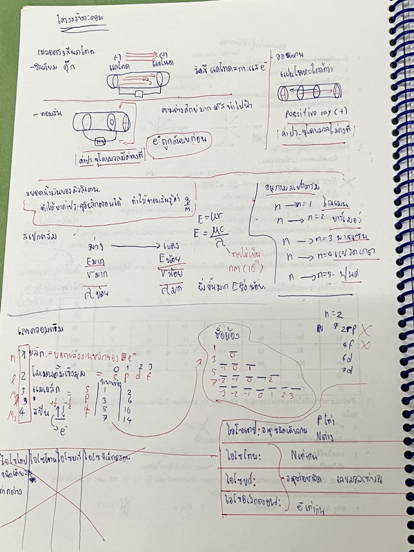 ►สอวน. ค่าย 1◄ New Brain เคมี สำหรับการสอบ สอวน. ค่าย 1 โรงเรียนสวนกุหลาบวิทยาลัย รังสิตปทุมธานี เน้นตะลุยโจทย์ทั้งเล่ม มีจดเฉลยบางข้อ จดละเอียด หนังสือใส่ปกสันเกลียว เปิดอ่านง่าย