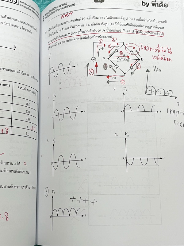 ►TPAT3◄ หนนังสือเรียนพี่เต้ย + พี่เคน ออนดีมานด์ Ondemand ปี2565-2566 ความถนัดด้านวิทยาศาสตร์ เทคโนโลยี และวิศวกรรมศาสตร์ เล่ม 2 มีสรุปเนื้อหากระชับ มีโจทย์แบบทดสอบ มีเฉลยของอาจารย์บางข้อ ในหนังสือจดครบเกือบทั้งล่ม จดละเอียด มีจดเน้นจุดที่ควรท่องจำ
