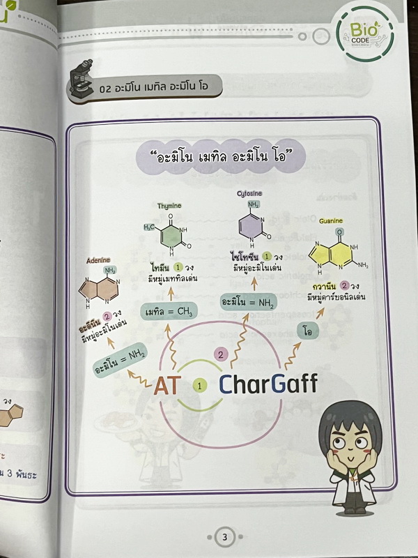 ►Bio Code◄ หนังสือชีววิทยาพี่วิเวียน ออนดีมานด์ Bio Code รวม Trick เทคนิคการจำ อารมณ์คล้ายๆสูตรลัดของคณิตศาสตร์ ออกแบบอ้างอิงการจดจำของสมอง เห็นปุ๊บ ตอบได้ปั๊บ ประหยัดเวลาด้วย Bio Code // ในหนังสือมีเขียนเล็กน้อย หนังสือพิมพ์สีสวยงามทั้งเล่ม หนังสือมีขนาด