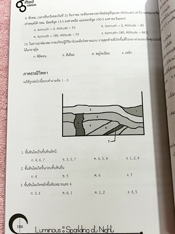 ►หนังสือรุ่นพี่เตรียมอุดม◄ Luminous หนังสือสรุปเนื้อหาสาระการเรียนรู้ วิทยาศาสตร์กายภาพ ชีววิทยา เรียบเรียงโดยรุ่นพี่นักเรียนโรงเรียนเตรียมอุดมศึกษา มีสรุปเจาะเนื้อหาวิชาวิทย์กายและวิชาชีววิทยาโดยเฉพาะ มี Tips เทคนิคลัดในการทำข้อสอบแทรกอยู่หลายข้อ มีโจทย์