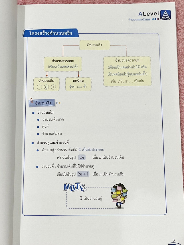 ►สรุปคณิต ม.ต้น◄ พี่แท๊ปเอเลเวล หนังสือกวดวิชาสรุปเนื้อหาวิชาคณิตศาสตร์ม.ต้น A Point Junior มีสรุปแก่นสำคัญ เนื้อหาสูตรและสมบัติต่างๆ เนื้อหาครอบคลุมตั้งแต่ระดับชั้น ม.ต้น พื้นฐาน ไปจนถึงระดับลึกเตรียมตัวสอบเข้า ม.4 โรงเรียนดังและสอบแข่งขันระดับประเทศ มีเ