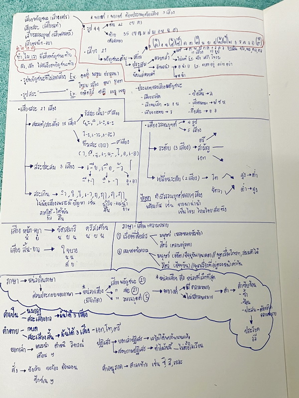 ►หนังสือเรียนโรงเรียนเตรียมอุดม◄ เอกสารประกอบการเรียนรายวิชาภาษาไทย ม.4 จัดทำโดยกลุ่มสาระการเรียนรู้ภาษาไทย มีสรุปเนื้อหาและโจทย์แบบทดสอบเข้มข้น ในหนังสือมีจดบางหน้า และไม่มีเฉลย หนังสือเล่มใหญ่