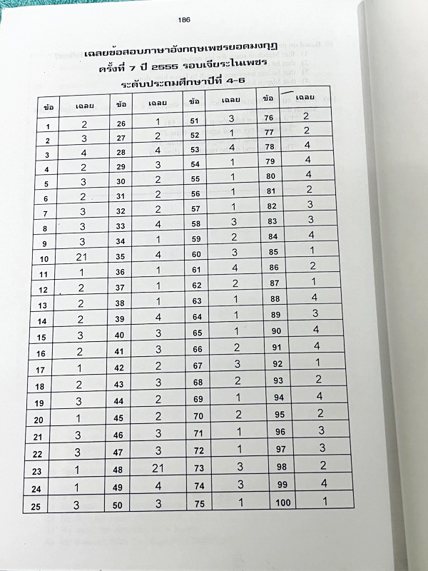 ►หนังสือเพชรยอดมงกุฎประถม◄ หนังสือสอบเพชรยอดมงกุฎ ระดับชั้นประถม 1-6 รวมข้อสอบวิชาภาษาอังกฤษเพชรยอดมงกุฎ ครั้งที่ 3-7 ปีพ.ศ. 2551-2555 พร้อมเฉลยครบทุกข้อ ในหนังสือมีเขียนเล็กน้อย เนื้อหาในหนังสือตีพิมพ์สมบูรณ์ทั้งเล่ม