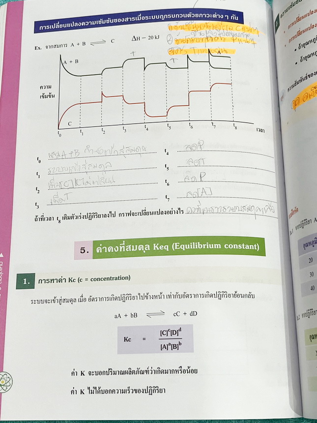 ►หนังสือกวดวิชา อ.อุ๊ เคมี◄ หนังสือกวดวิชา อ.อุ๊ อุไรวรรณ ศิวะกุล วิชาเคมี Entrance ครบเซ็ทเล่ม 1-5 สรุปเนื้อหาระดับชั้น ม.ปลาย ม.4-5-6 ทั้งหมด เนื้อหายากลึกถึงเตรียมตัวสอบเข้ามหาวิทยาลัย มีโจทย์ข้อสอบและข้อสอบจริงประจำบท มีเฉลยและเฉลยอย่างละเอียด มีเทคนิ