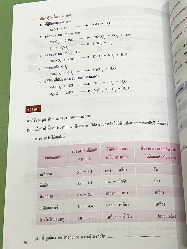 ►หนังสือเคมี ม.ต้น◄ หนังสือกวดวิชา อ.อุ๊ ตะลุยโจทย์เคมี ม.ต้น สรุปเนื้อหากระชับ เข้มข้น พร้อมทั้งเน้นหลักการทำโจทย์ที่สำคัญ เนื้อหาลึกถึงการสอบแข่งขันเข้า ม.4 โรงเรียนดัง หนังสือใหม่เอี่ยม ไม่มีรอยขีดเขียน