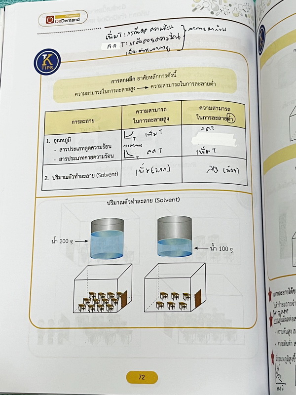 ►สอบเข้าเตรียมอุดม,สอบเข้ามหิดล,สอบเข้ากำเนิดวิทย์◄ หนังสือกวดวิชาปี 2568 Ondemand พี่เคน พี่หมูออนดีมานด์ + ไฟล์เฉลยละเอียด ติวเข้มเนื้อหาเคมีเข้าเตรียม มหิดล กำเนิดวิทย์ และโรงเรียนที่มีการแข่งขันสูง พร้อมไฟล์เฉลย ในหนังสือมีสรุปเนื้อหาและโจทย์ประจำบท ม