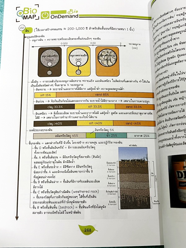 ►หนังสือสรุปชีววิทยา◄ หนังสือกวดวิชา Ondemand ออนดีมานด์ พี่วิเวียน นพ.วีรวัช Biomap ชีววิทยาเล่ม 1+2 สรุปเนื้อหาวิชาชีววิทยาระดับชั้น ม.ปลายทั้งหมด ครอบคลุมเนื้อหาตั้งแต่ชั้น ม.4-5-6 เนื้อหาลึกถึงสอบเข้ามหาวิทยาลัย เนื้อหาตีพิมพ์สมบูรณ์ หนังสือพิมพ์สีสวย